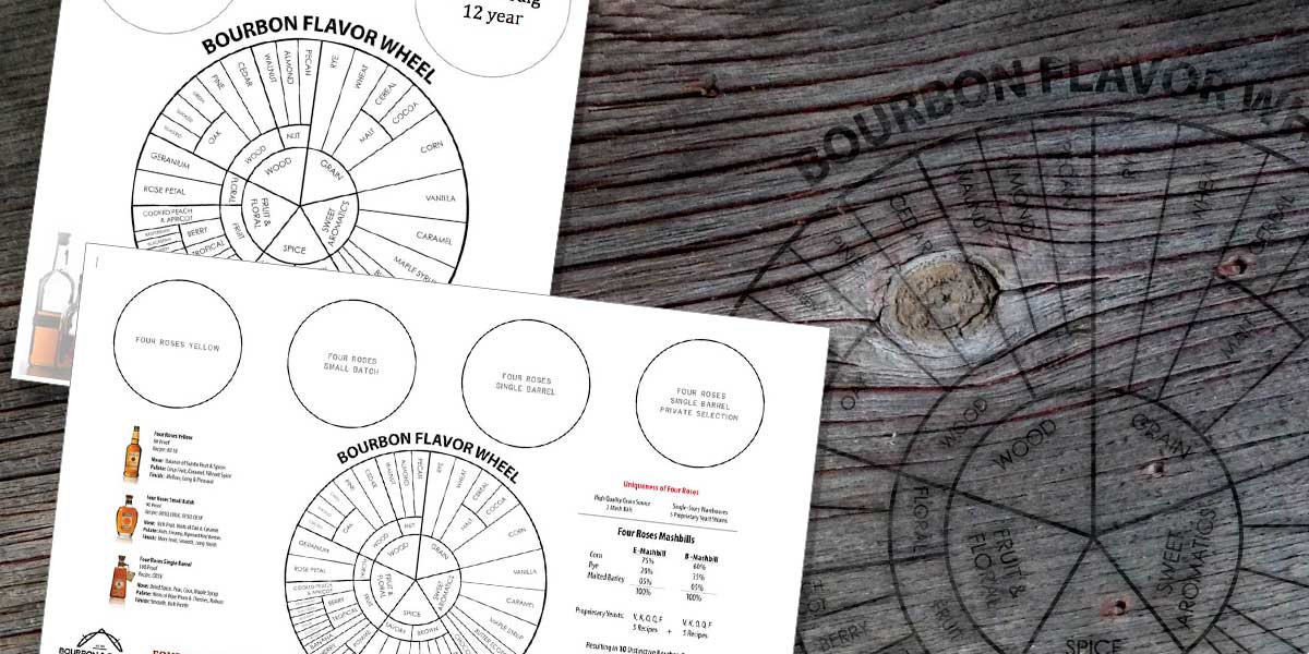 Bourbon Flavor Wheel Resources Page