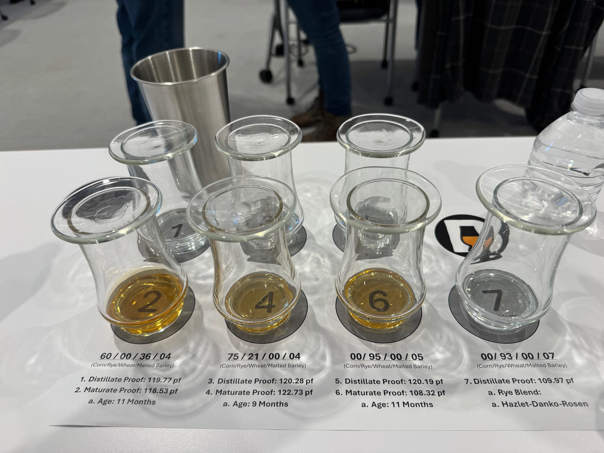 Tours, tastings, bottle shares and BBQ highlight Bourbon & Banter ’25 Summit