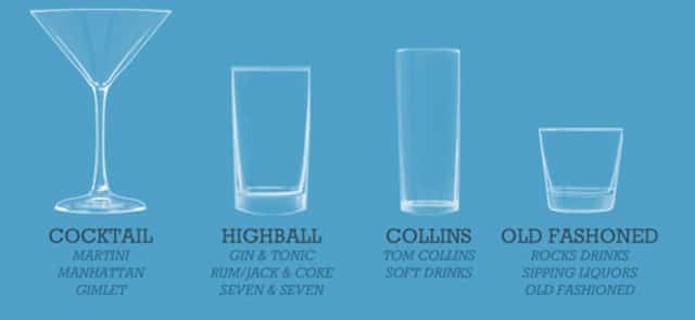 A Visual Guide to the Common Drink Glasses
