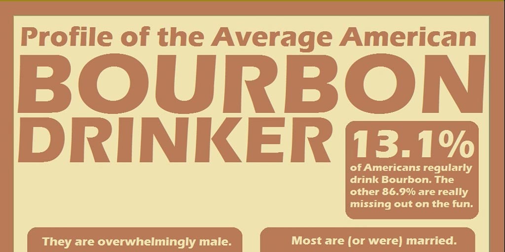 Average American Bourbon Drinker
