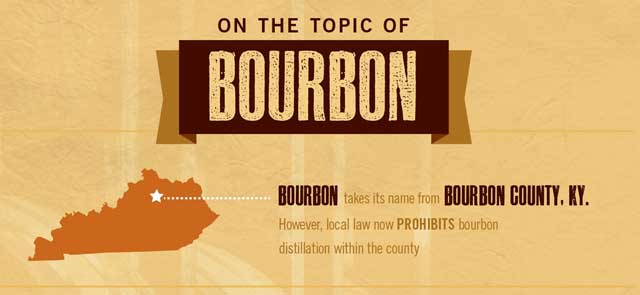 On The Topic of Bourbon Infographic