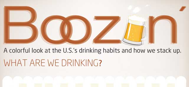 American Drinking Habits