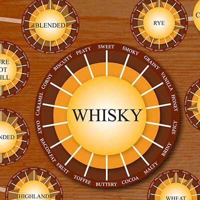 18 Flavors of Whisky