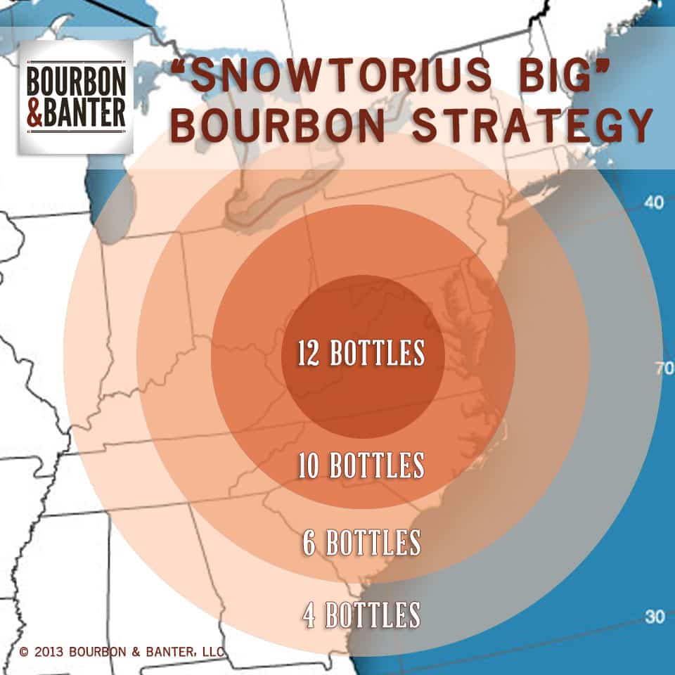 Snowtorius Big Bourbon Strategy