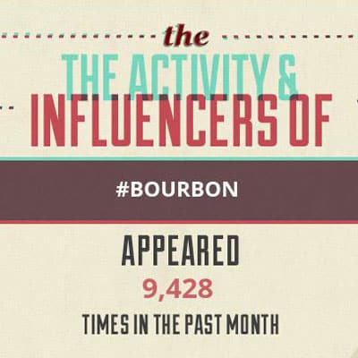 Twitter Bourbon Infographic July 2013
