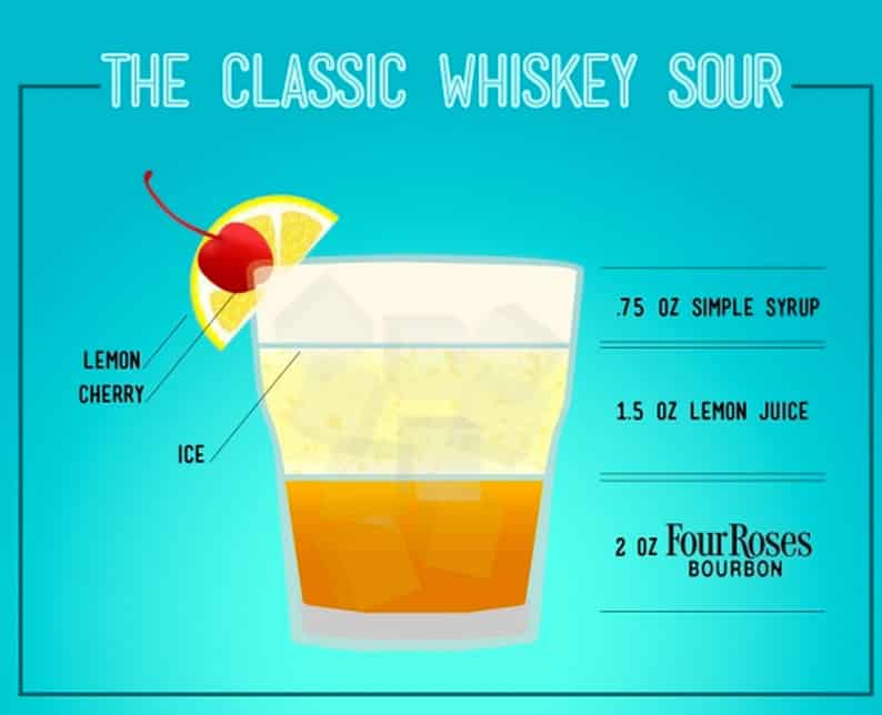 National Whiskey Sour Day Infographic
