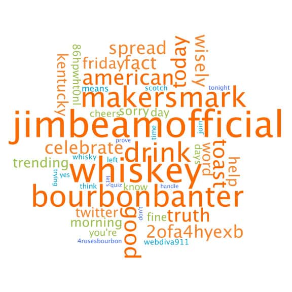 Bourbon Word Cloud Image