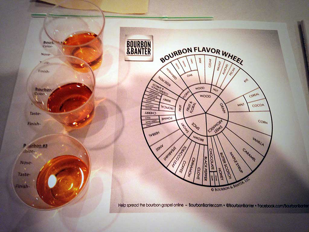 Bourbon Class Recap