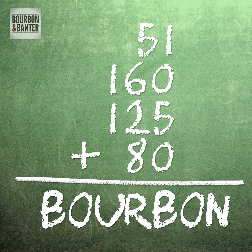 Bourbon Math Chalkboard Image