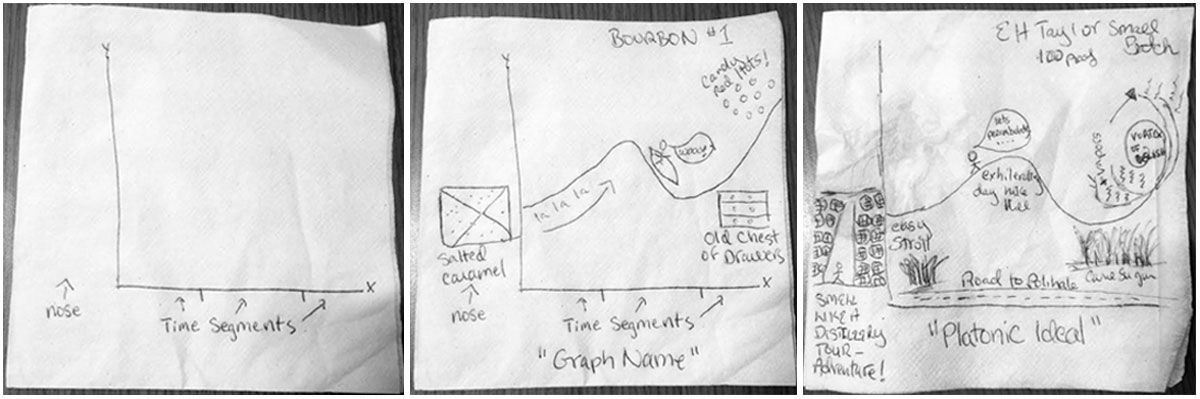 Bourbon Graphs Napkins