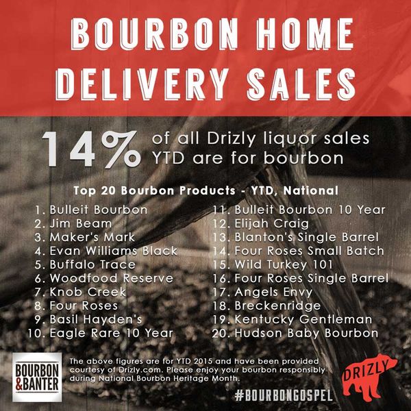 Drizly.com Bourbon Home Delivery Stats Infographic
