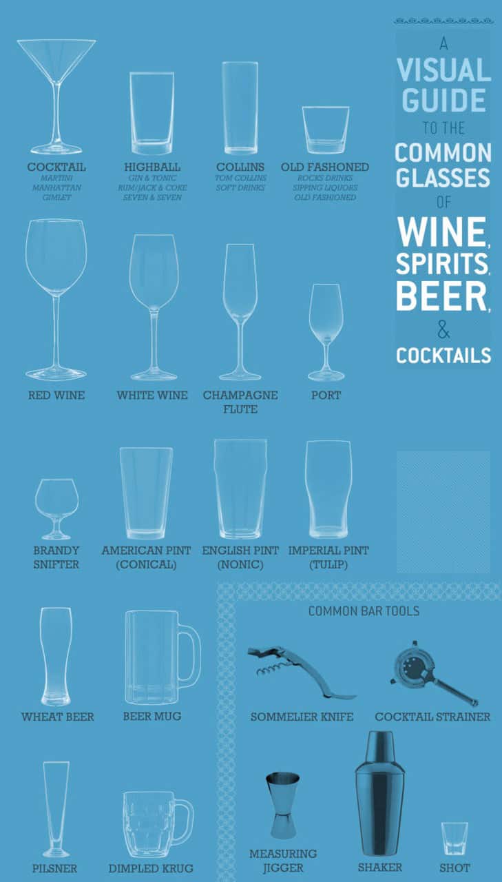 A visual guide to common drink glasses