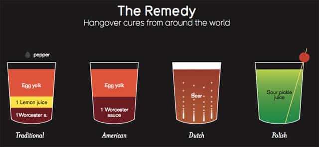 FineDiningLovers - 100 hangover cures from around the world – what's your  go to remedy? See them all here:  www.finedininglovers.com/blog/food-drinks/hangover-cures-infographic/