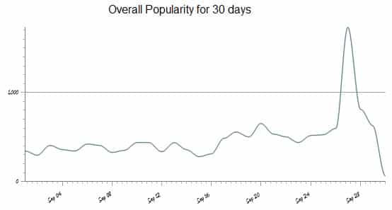 30 Day Bourbon Trend